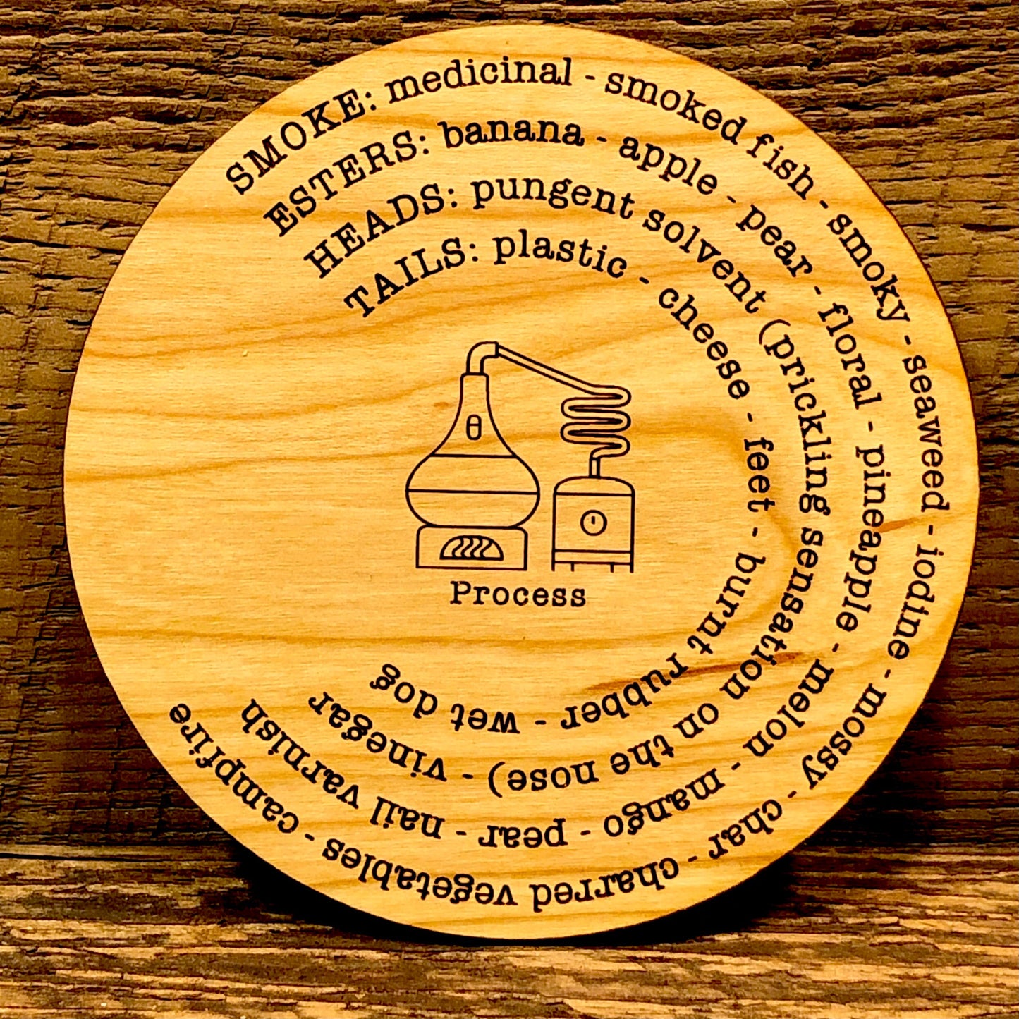 Whiskey Tasting Coaster Set